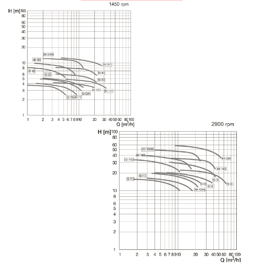 Foji Engineering | Self Priming Pump